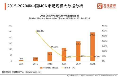 名師工廠獲千萬元Pre-A輪投資，解碼2020年中國MCN產業發展現狀與趨勢