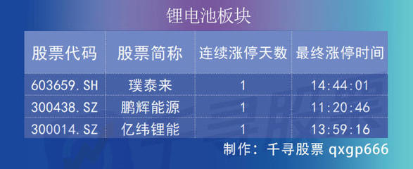 復(fù)盤者聯(lián)盟 三大股指齊飛，深成指收復(fù)萬點，金融股為何大爆發(fā)？